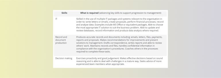 Screenshot showing a list of skills required for a qualification