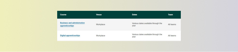 Screenshot showing list of apprenticeship categories